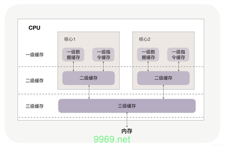 如何进行高效的CoreDNS配置优化?插图2 如何进行高效的CoreDNS配置优化?插图2