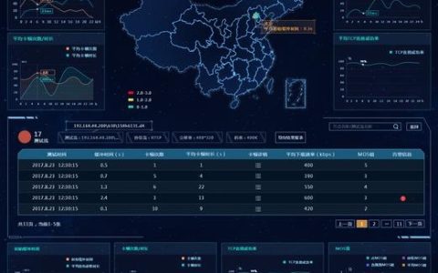 2019年的CDN软件有何创新特性？