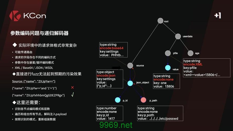 如何识别和防范API漏洞以保护系统安全？插图1