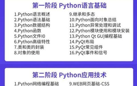 Python课程在线学习，这个线上培训课程有哪些特点？
