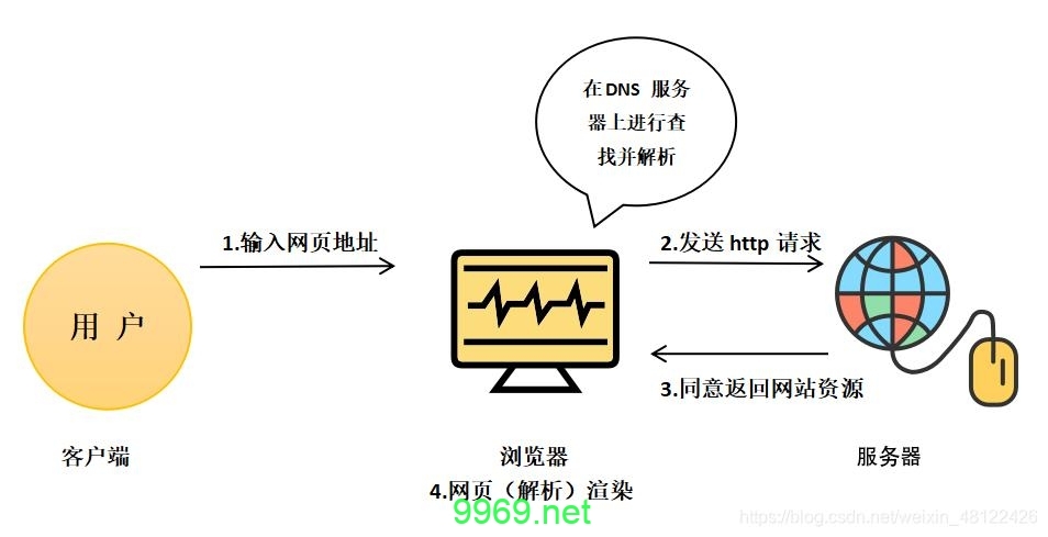 如何配置交互式服务器以实现动态用户交互?插图 如何配置交互式服务器以实现动态用户交互?插图