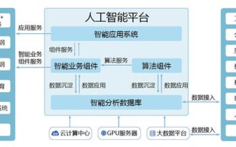 PAML人工智能平台如何推动AI技术的发展和应用？