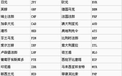 CDN 究竟代表了哪种货币？