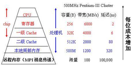 CDN缓存是如何提高网站加载速度的?插图 CDN缓存是如何提高网站加载速度的?插图