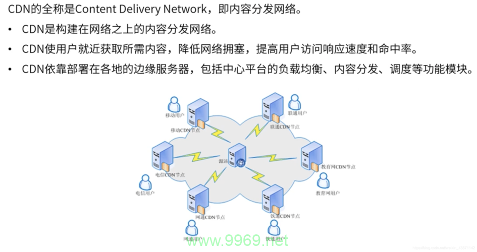 CDN缓存是如何提高网站加载速度的?插图1 CDN缓存是如何提高网站加载速度的?插图1