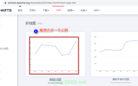 如何有效使用CDN来引用Chart.js库？