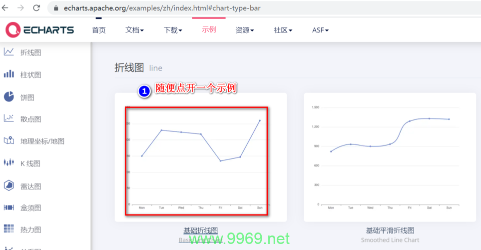 如何有效使用CDN来引用Chart.js库?插图 如何有效使用CDN来引用Chart.js库?插图