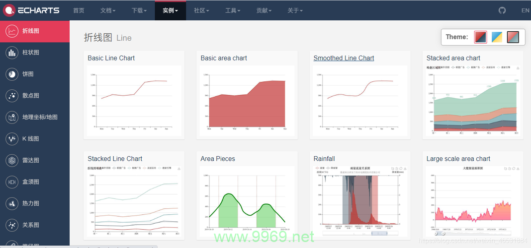 如何有效使用CDN来引用Chart.js库?插图1 如何有效使用CDN来引用Chart.js库?插图1