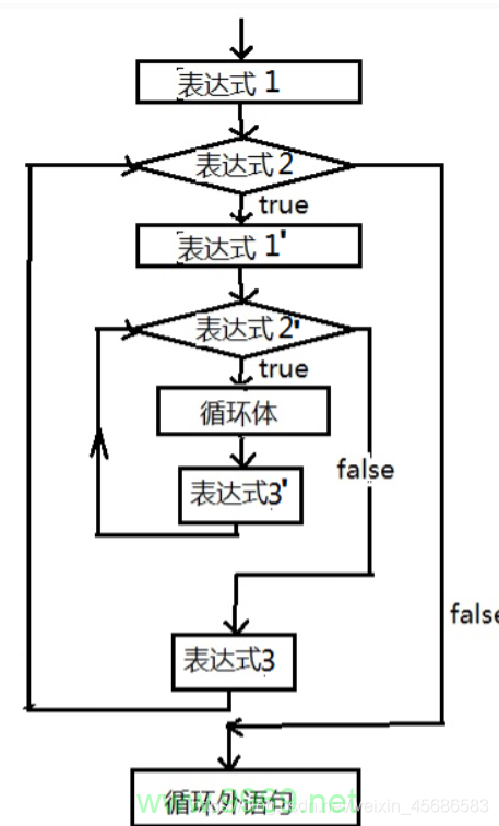 如何优化PHP中的for双循环以提高性能?插图1 如何优化PHP中的for双循环以提高性能?插图1