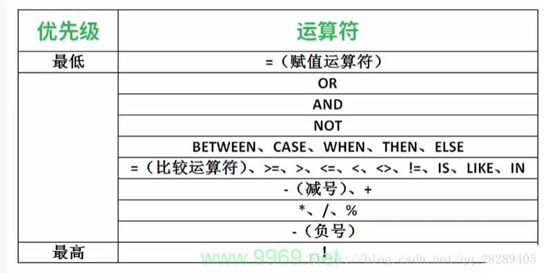 Postgres CDC源表在数据同步中扮演什么角色?插图1 Postgres CDC源表在数据同步中扮演什么角色?插图1