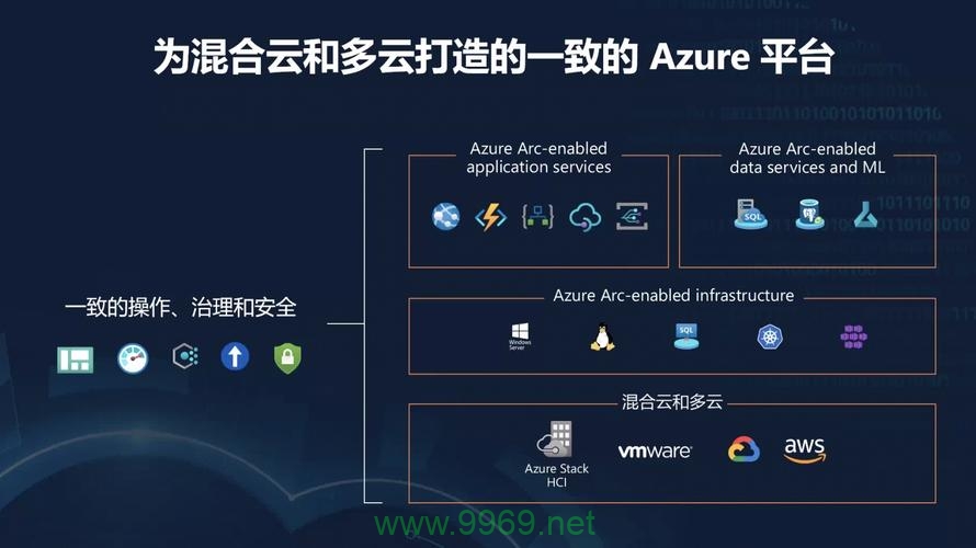 如何利用微软云服务构建自己的内容分发网络(CDN)?插图2 如何利用微软云服务构建自己的内容分发网络(CDN)?插图2