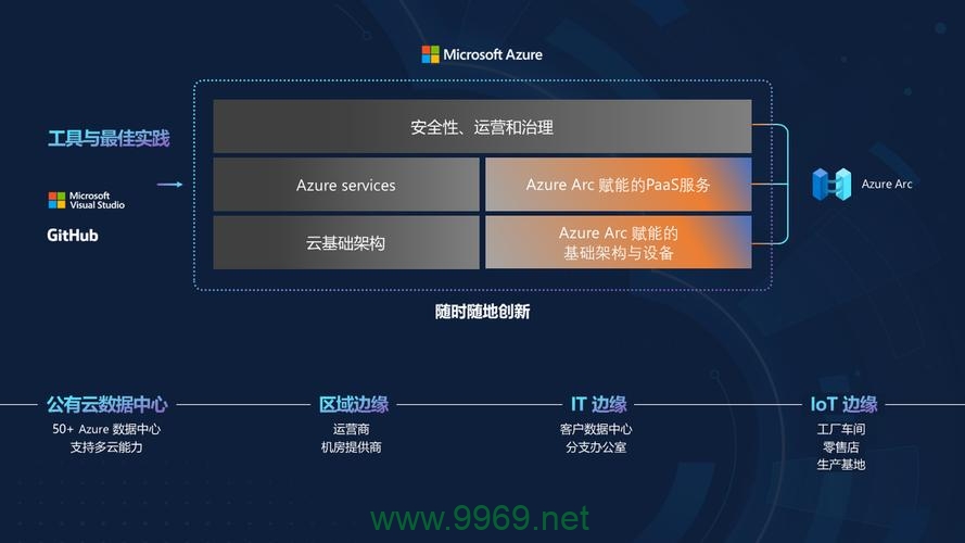 如何利用微软云服务构建自己的内容分发网络(CDN)?插图1 如何利用微软云服务构建自己的内容分发网络(CDN)?插图1