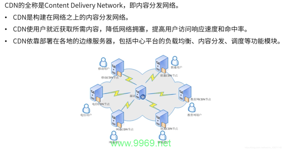 如何成功接入CDN以优化网站性能?插图 如何成功接入CDN以优化网站性能?插图