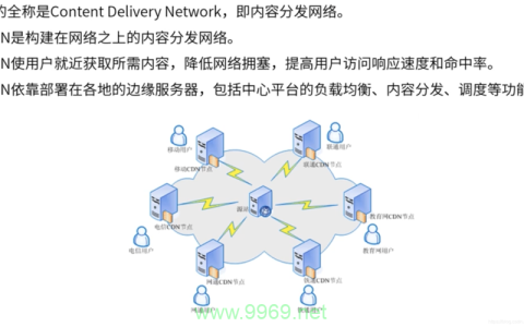 如何配置CDN以实现有效的缓存策略？