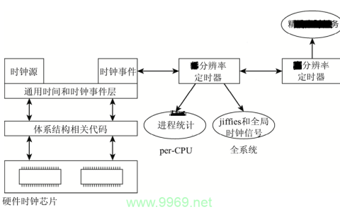 如何在Linux系统中高效管理时间？