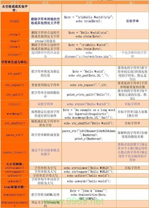 PHP中的值类型有哪些？插图1
