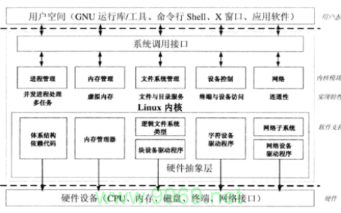 Linux内核中的宏定义是如何影响系统性能的？