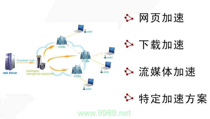 如何绕过CDN直接访问原始服务器？插图1