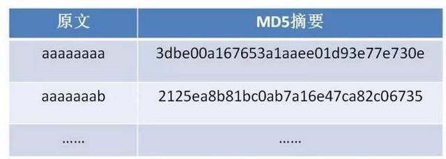 MD5漏洞，我们的数据安全何去何从？插图1