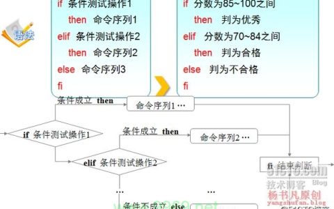 如何在Linux脚本中正确使用if和f语句？