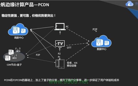 如何通过CDN电脑服务创造收益？