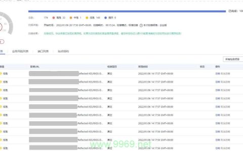 华为设备安全性受质疑，漏洞扫描揭示哪些潜在风险？