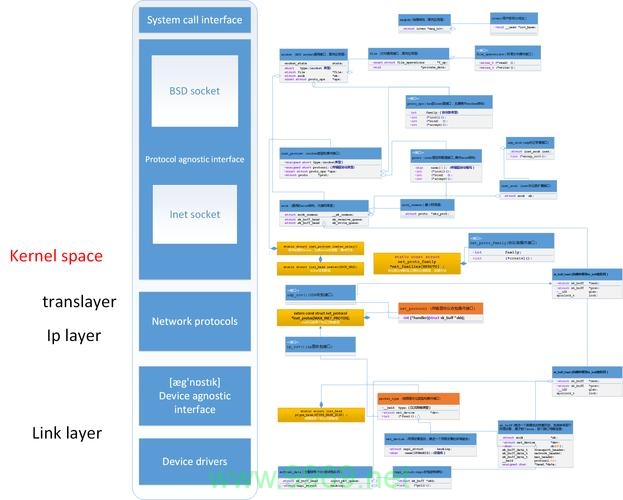 如何深入理解Linux内核的精妙设计?插图2 如何深入理解Linux内核的精妙设计?插图2