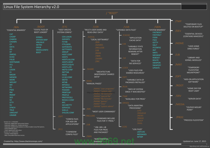 如何深入理解Linux内核的精妙设计?插图1 如何深入理解Linux内核的精妙设计?插图1
