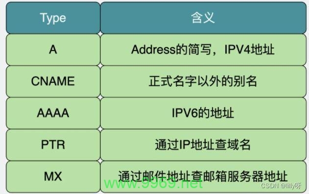 何时可以开始使用CDN服务?插图 何时可以开始使用CDN服务?插图
