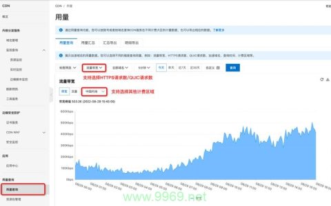 为什么峰值性能对CDN服务至关重要？