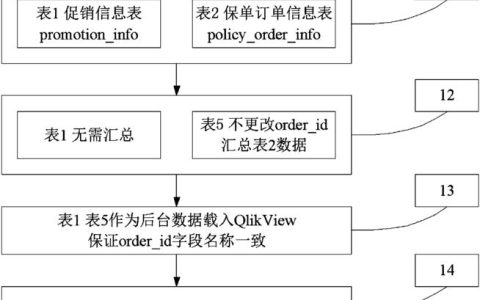 如何实现Power BI与数据库的无缝连接并构建多表级联模型？