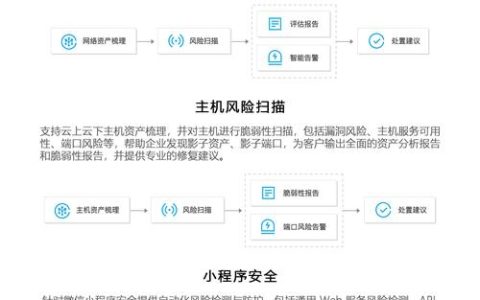 如何有效识别和检测网站安全漏洞？