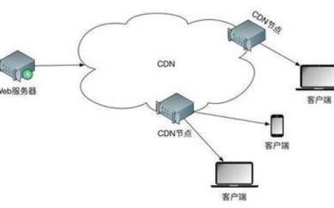 如何在晋中地区申请CDN服务？