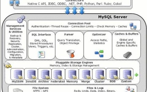 如何在Linux系统中安装PDO MySQL扩展？