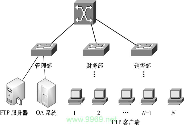 如何用PHP开发搭建FTP服务器?插图1 如何用PHP开发搭建FTP服务器?插图1