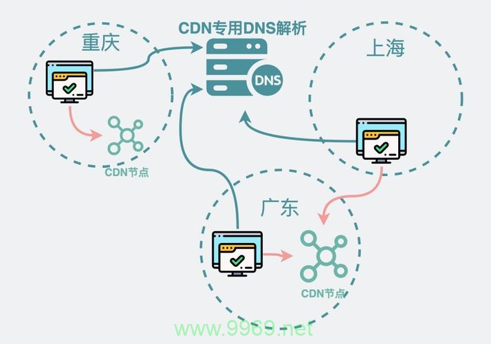 企业为何偏爱使用CDN服务?插图2 企业为何偏爱使用CDN服务?插图2