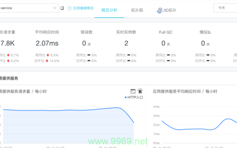 如何有效实施CDN监控以确保网站性能优化？