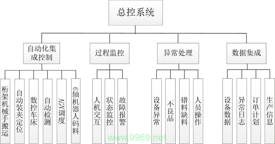 如何设计一个有效的PC14工控系统总体架构？插图1
