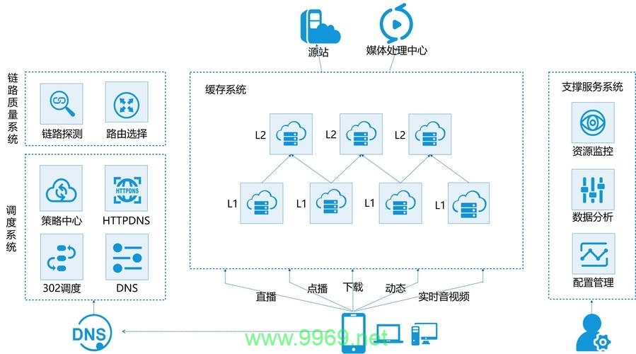 如何有效解析和优化网站中使用的CDN节点?插图 如何有效解析和优化网站中使用的CDN节点?插图