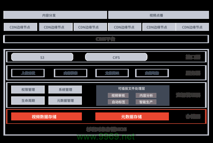 如何有效解析和优化网站中使用的CDN节点?插图2 如何有效解析和优化网站中使用的CDN节点?插图2