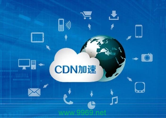 CDN加速成本高昂的原因是什么?插图 CDN加速成本高昂的原因是什么?插图