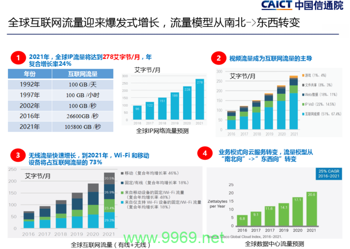 如何评估并优化CDN的最大并发处理能力?插图 如何评估并优化CDN的最大并发处理能力?插图