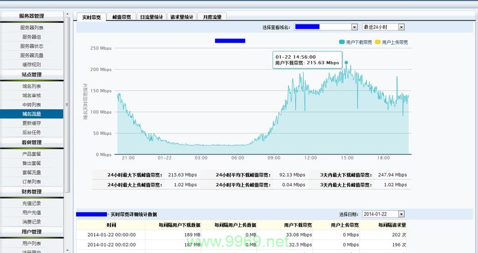 如何评估并优化CDN的最大并发处理能力?插图1 如何评估并优化CDN的最大并发处理能力?插图1