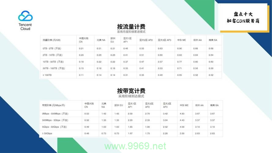 CDN服务商如何优化我们的网络体验？插图1