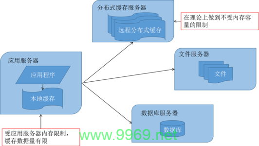 CDN Cache缓存是如何工作的?插图 CDN Cache缓存是如何工作的?插图