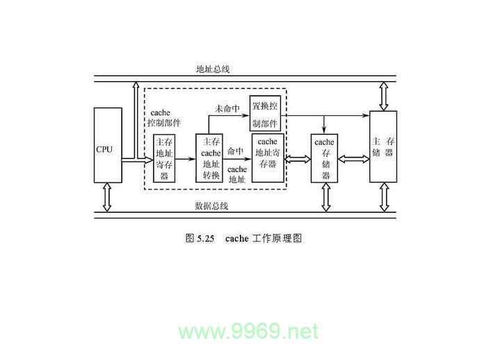 CDN Cache缓存是如何工作的?插图1 CDN Cache缓存是如何工作的?插图1