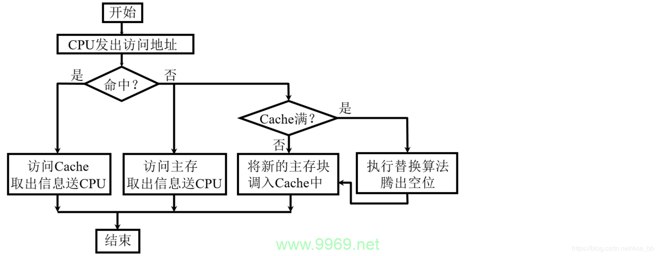 CDN Cache缓存是如何工作的?插图2 CDN Cache缓存是如何工作的?插图2