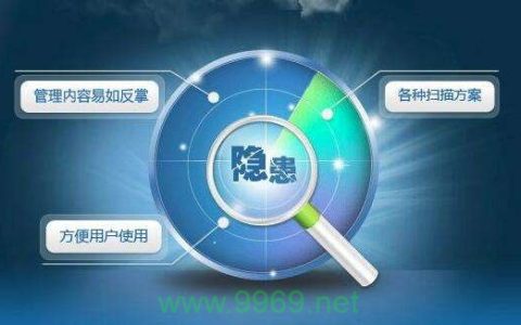 如何有效发现并修复网站的安全漏洞？
