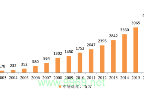 2017年CDN行业有哪些突破性的发展？