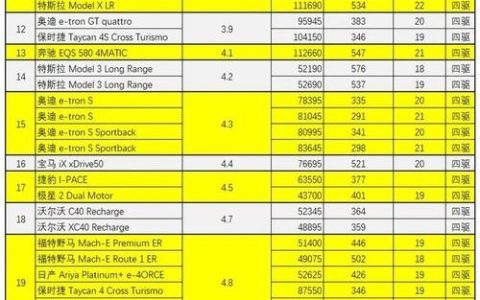 CDN加速是否真的能提升网站排名？